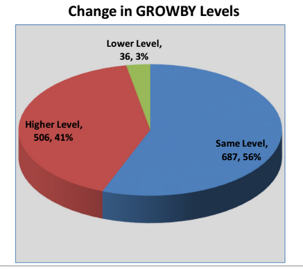 Ashraya results May2017